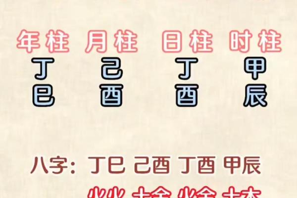 怎样找八字