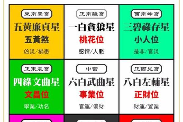 紫薇斗数财帛星