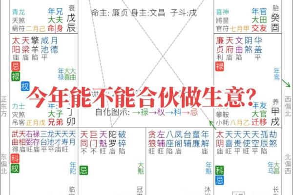 你相信紫薇斗数吗