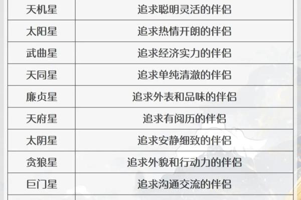 紫薇斗数几个星