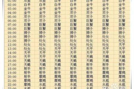 阴历2009年10月6日什么星座适合