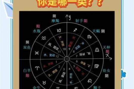 十二星座在学校的地位
