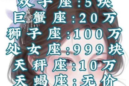 十二星座学霸排名图片 十二星座学霸排名校花