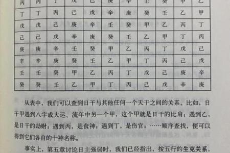 八字看神煞算命方法大全