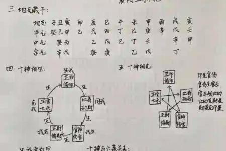 八字走辰运，悄然改变命运！