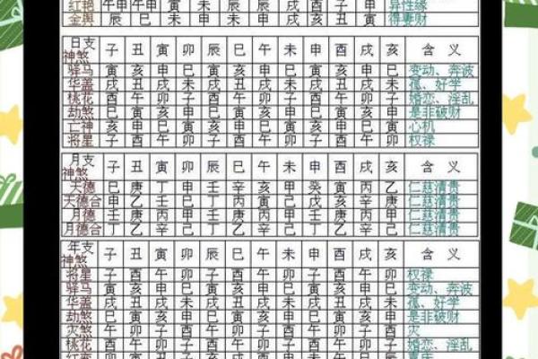 四柱算命精批八字书