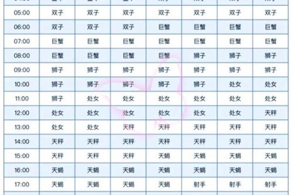 7号出生是什么星座 7号出生是什么星座