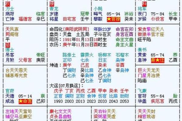 紫薇斗数盘是什么 紫薇斗数盘是什么