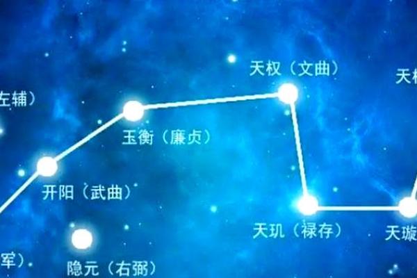 紫微斗数左辅星,紫微斗数左辅右弼同宫 紫微斗数左辅星,紫微斗数左辅右弼同宫