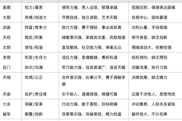 紫薇斗数逢煞 紫薇斗数逢煞