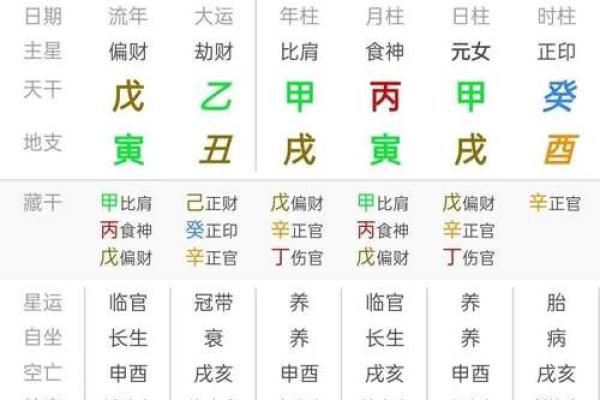 大运八字排盘分析
