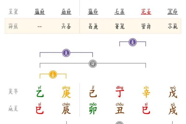 大运八字排盘分析