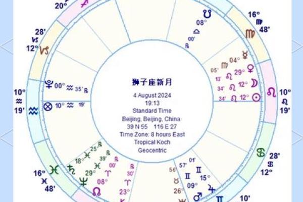 8月10日是什么星座 8月10号是什么星座