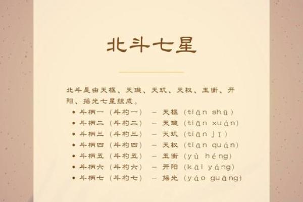 北斗七星有巨门星座吗