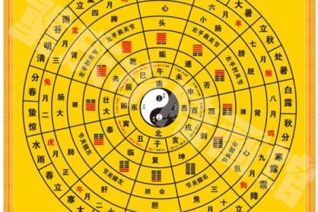 八卦先天算命