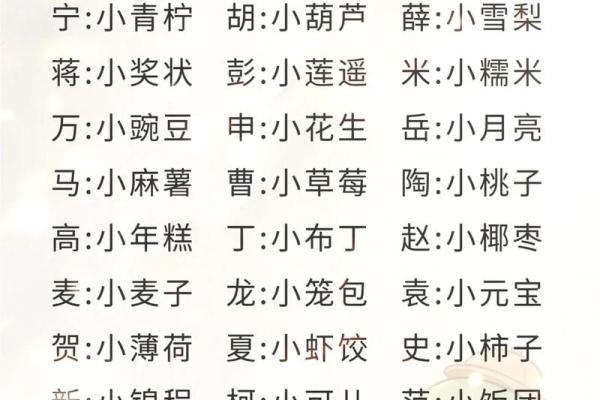 宝宝名字手机打分测试
