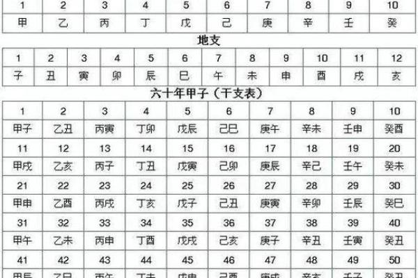 八字阴阳对照表,天干阴阳五行表 八字阴阳对照表,天干阴阳五行表