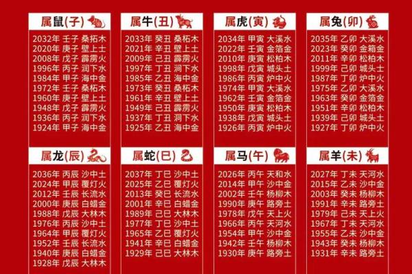 八字阴阳对照表,天干阴阳五行表 八字阴阳对照表,天干阴阳五行表