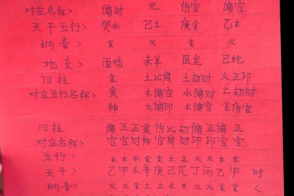 男命八字纯阳 男命八字纯阳