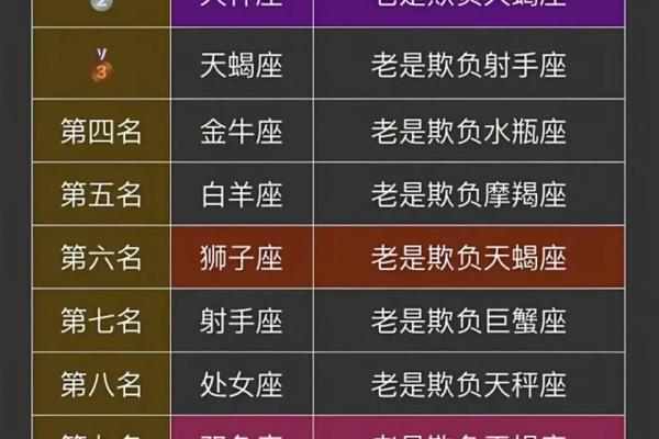 12星座里名气最大的星座是哪一个星