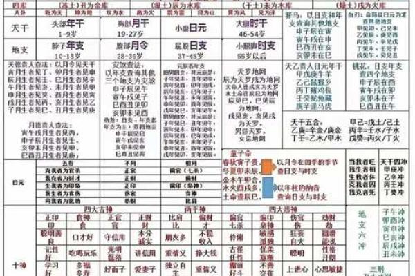 八字测颜值 八字测自己长相