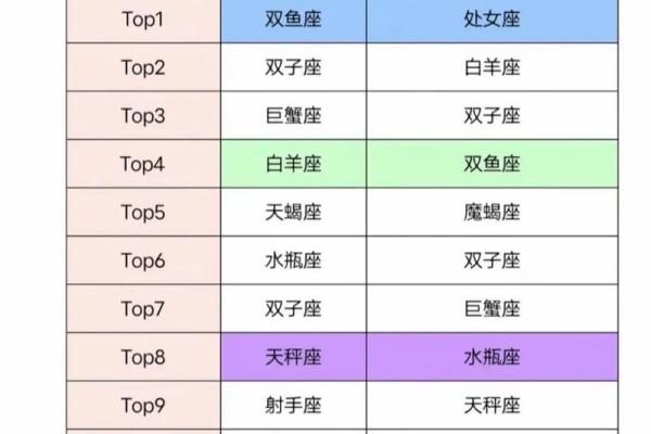 双鱼男一生深爱的星座有哪些 双鱼男一生深爱的星座有哪些