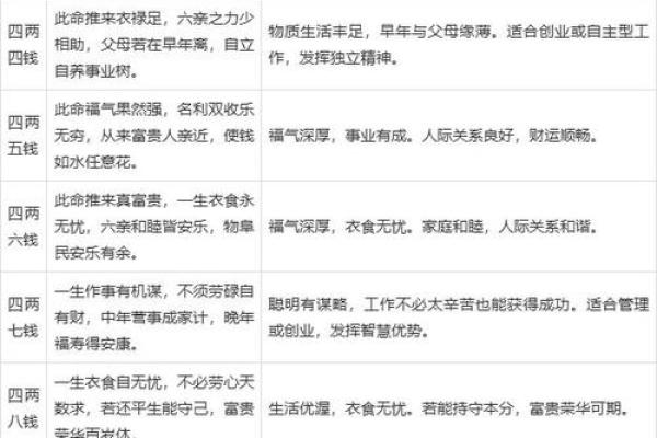 如何化解八字纯阴不利父母的命运？