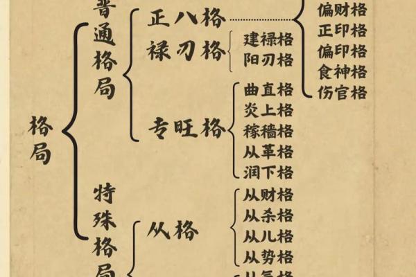 真正的上等八字 八字上等格局 真正的上等八字 八字上等格局