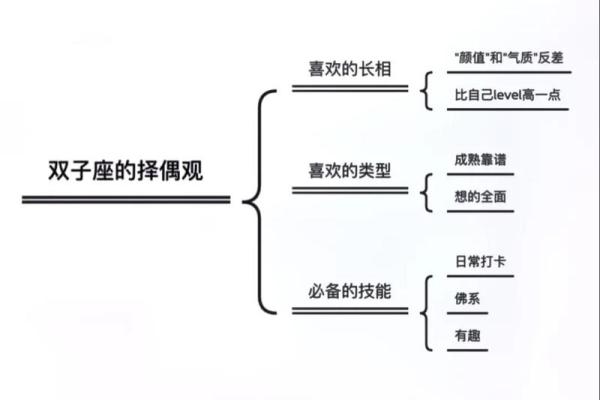 双子座女生的性格分析特点 双子座女生性格和什么星座最搭配