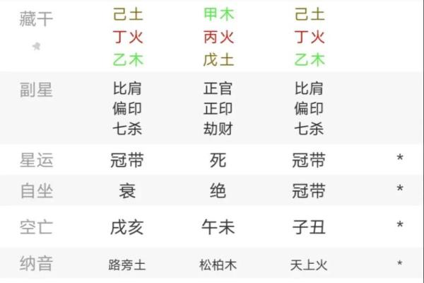 2024年必定结婚的八字 八字天干喜水木 2024年必定结婚的八字 八字天干喜水木
