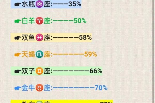 3月8日是什么星座