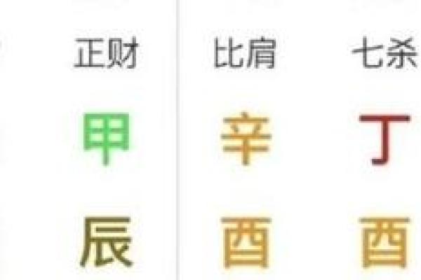 男命无妻的八字特征