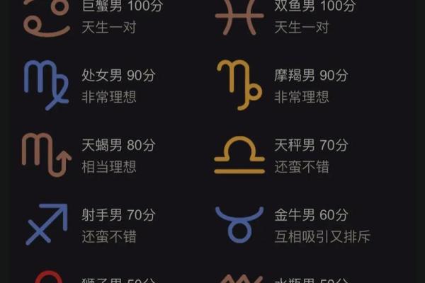 月亮落在十二星座天蝎座