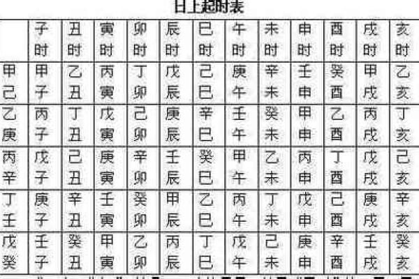 八字算命分析,教你如何看透未来! 八字算命分析,教你如何看透未来!
