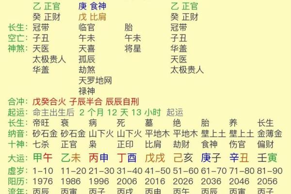八字中不同日支的命运一样吗