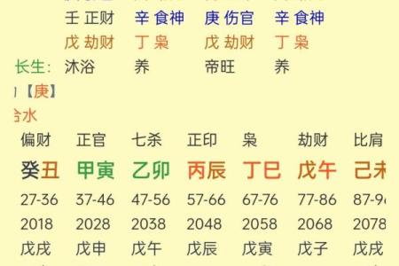 如何从八字中看出丈夫的实力？