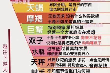 11.3是什么星座啊