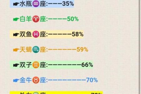 3月8日是什么星座