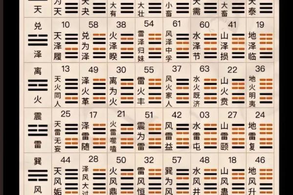 卜易居算命网免费算命大全