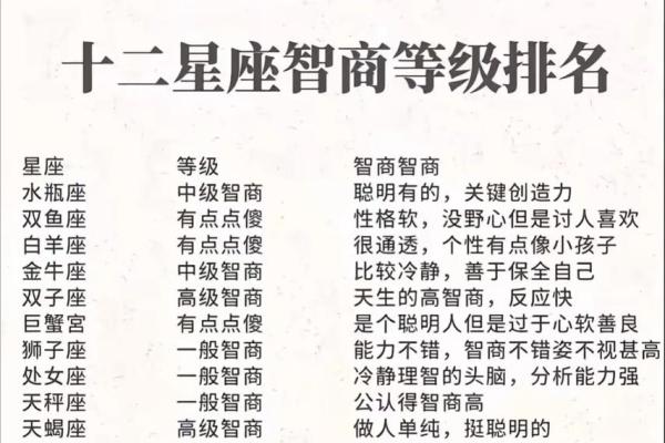 具有才华与颜值的星座有哪些 具有才华与颜值的星座有哪些