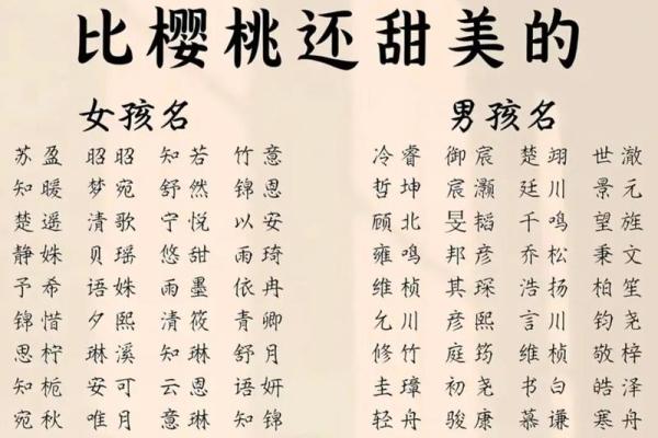 宝宝起名字生辰八字 宝宝起名字生辰八字