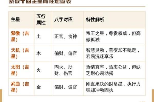 紫薇斗数查财运