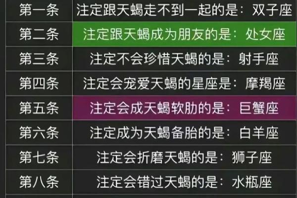 天蝎座最害怕哪一个星座 天蝎座最害怕哪一个星座