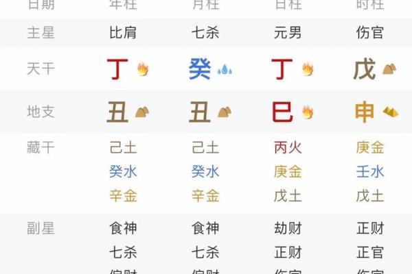 男纯阴八字