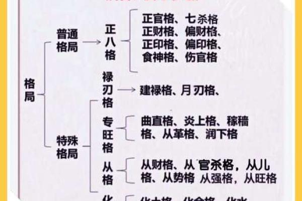 怎样看八字格局高低 怎样看八字格局高低