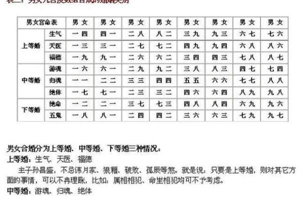 八字四柱合婚 八字四柱合婚