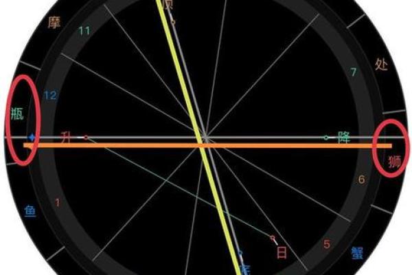 天底星座是什么意思 天顶星座是什么意思