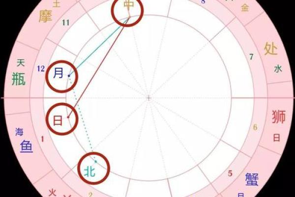 天底星座是什么意思 天顶星座是什么意思