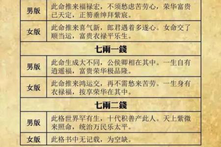 称骨算命女版白话详解