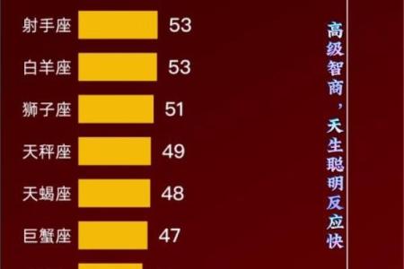 具有才华与颜值的星座有哪些